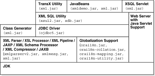 Description of Figure 11-1 follows