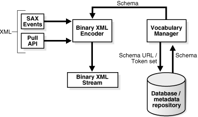 Description of Figure 13-1 follows