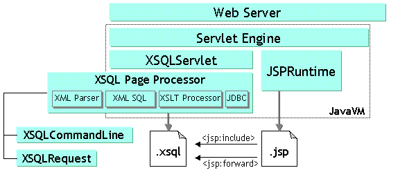 Description of Figure 24-1 follows