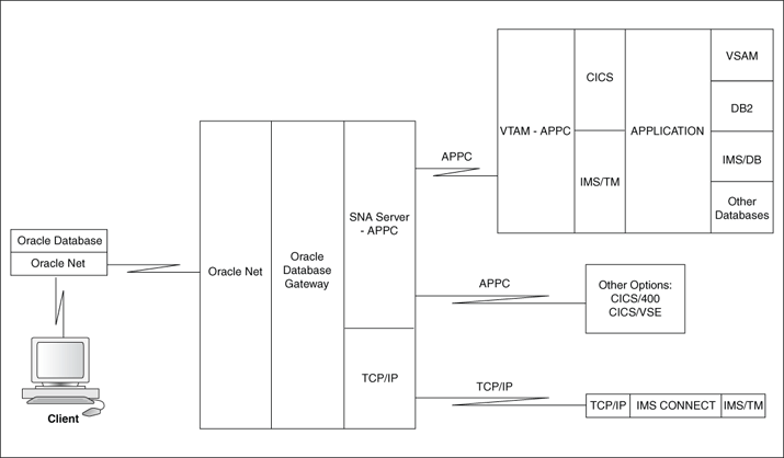 Description of Figure 1-2 follows