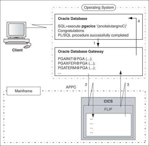 Description of Figure 1-3 follows