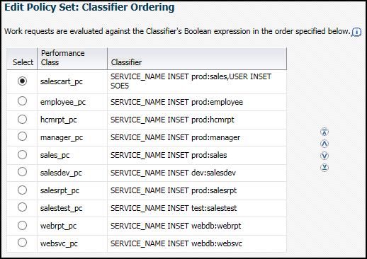 Description of edit_policy-classifier_ordering.png follows