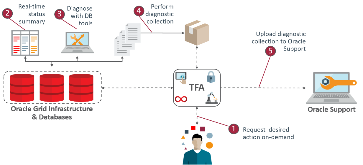 Description of Figure 14-1 follows