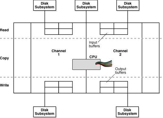 Description of Figure 23-1 follows