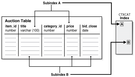 Description of Figure 4-1 follows