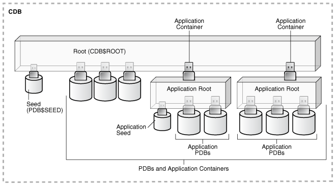 Description of Figure 2-1 follows