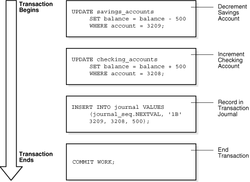 Description of Figure 12-1 follows