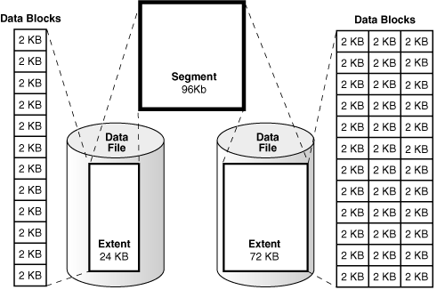 Description of Figure 14-2 follows