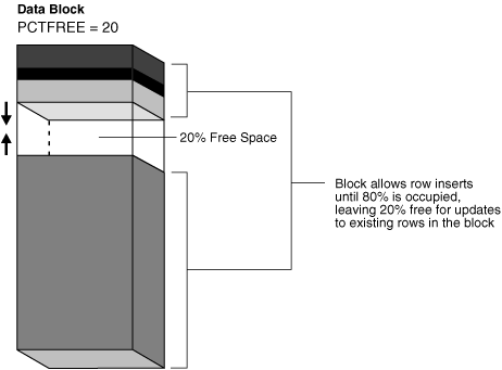 Description of Figure 14-10 follows