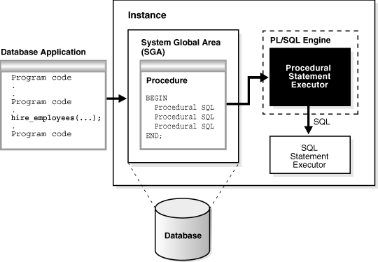 Description of Figure 10-3 follows