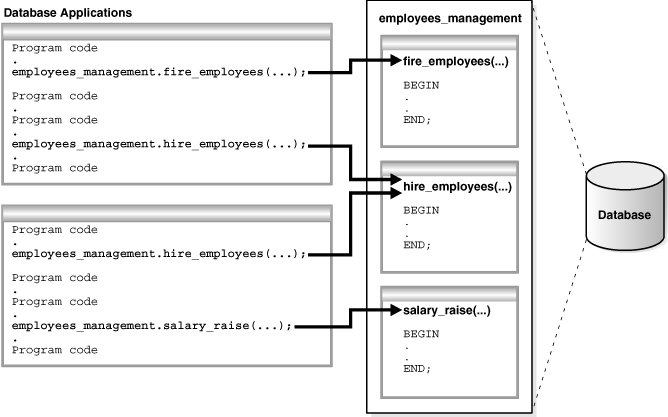 Description of Figure 10-2 follows