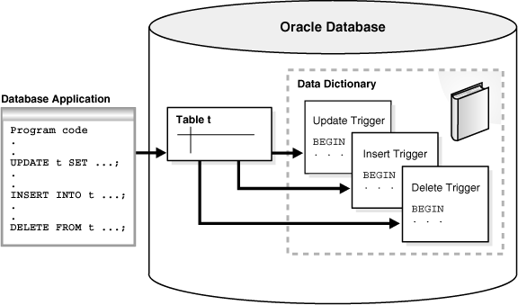 Description of Figure 10-7 follows