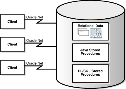 Description of Figure 10-4 follows