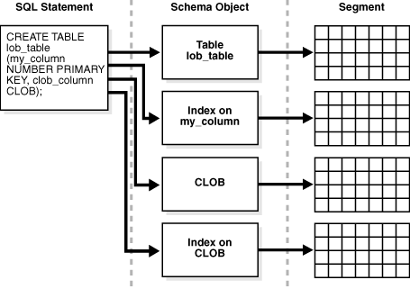 Description of Figure 14-20 follows