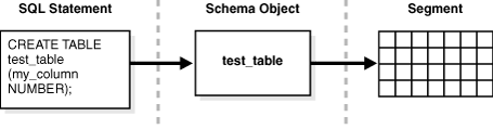 Description of Figure 14-19 follows