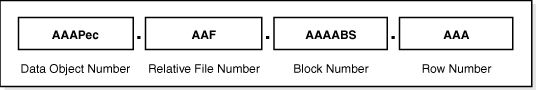 Description of Figure 14-9 follows