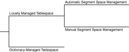 Description of Figure 14-3 follows