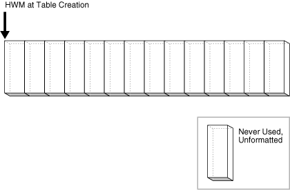 Description of Figure 14-24 follows