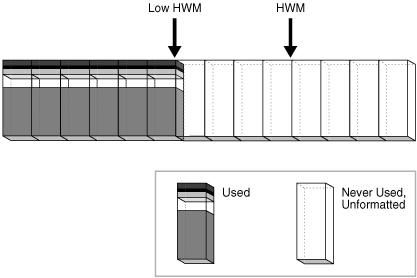 Description of Figure 14-25 follows