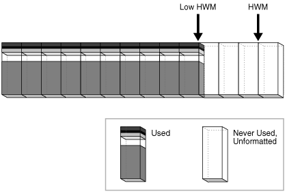 Description of Figure 14-27 follows