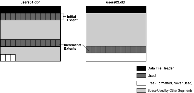 Description of Figure 14-18 follows