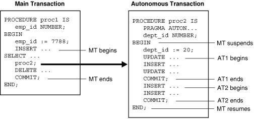 Description of Figure 12-4 follows