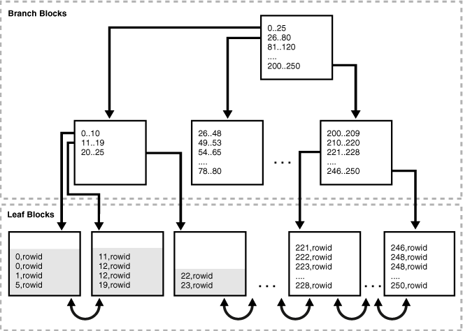 Description of Figure 14-15 follows