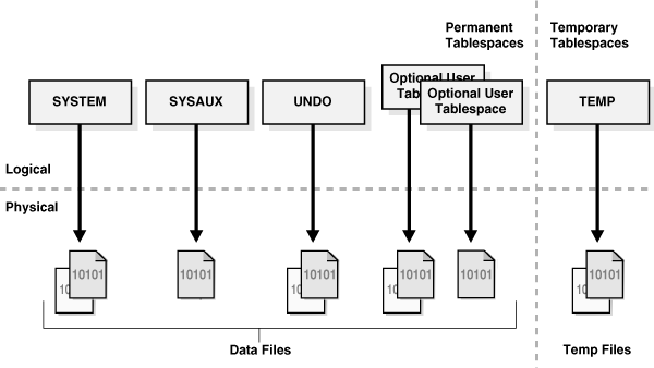 Description of Figure 14-28 follows