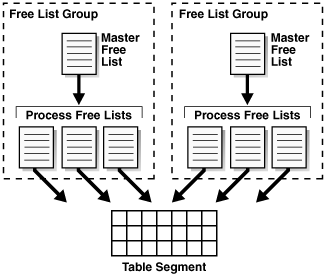 Description of Figure 14-5 follows