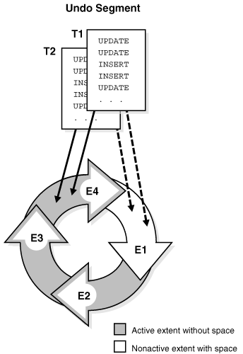 Description of Figure 14-22 follows