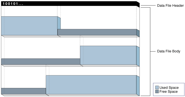 Description of Figure 14-4 follows