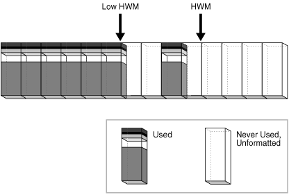 Description of Figure 14-26 follows