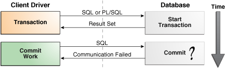 Description of Figure 12-2 follows