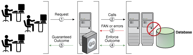 Description of Figure 12-3 follows