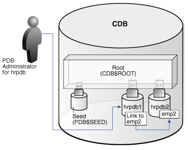 Description of Figure 2-4 follows