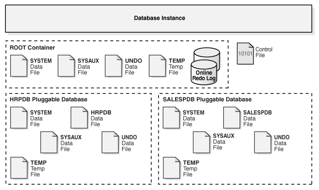 Description of Figure 14-29 follows