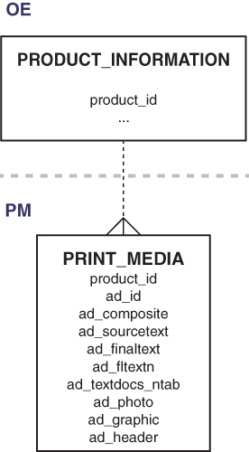 Description of Figure 3-2 follows