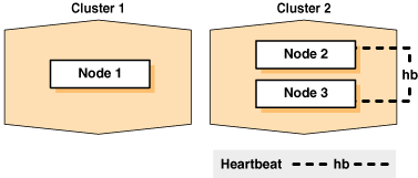 Description of Figure 7-1 follows