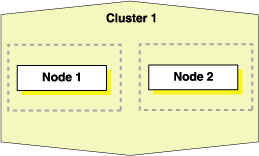 Description of Figure 7-2 follows