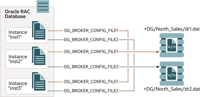 Description of Figure 3-3 follows