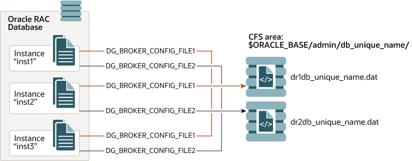 Description of Figure 3-2 follows