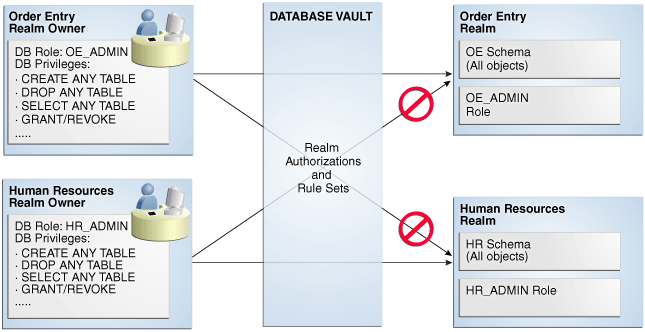 Description of Figure 4-1 follows