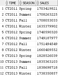 Description of av_calc_meas_season_sales.png follows