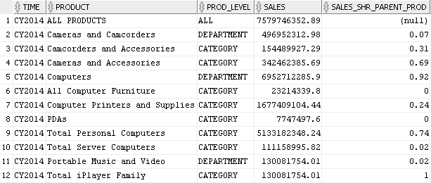 Description of av_calc_meas_share.png follows