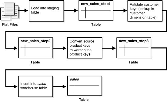 Description of Figure 19-1 follows