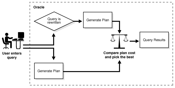 Description of Figure 5-1 follows