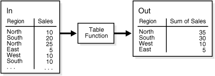 Description of Figure 19-3 follows