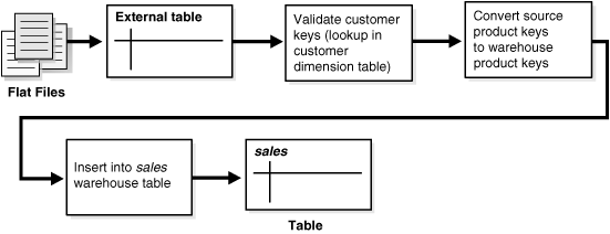 Description of Figure 19-2 follows