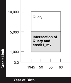 Description of Figure 12-6 follows