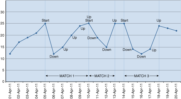 Description of Figure 22-2 follows